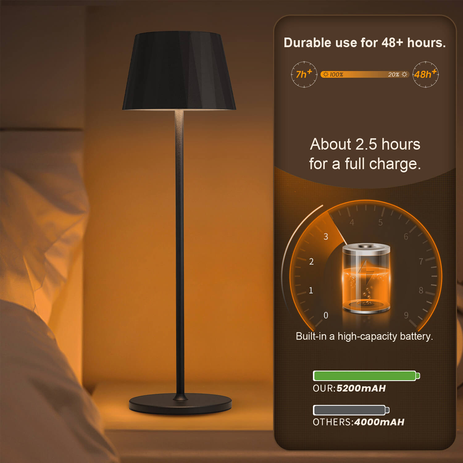5200mAh High-Capacity Portable Floor Lamp - 48+ Hours Runtime, 2.5H Fast Charge, Rechargeable Battery - Brighter Than 4000mAh Competitors, Perfect for Bedroom Night Lighting & Power Outages